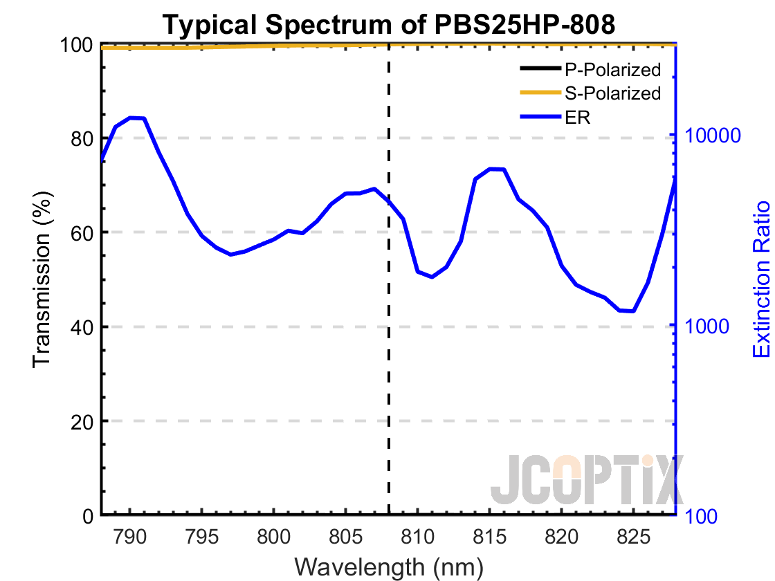 PBS25HP-808(M)